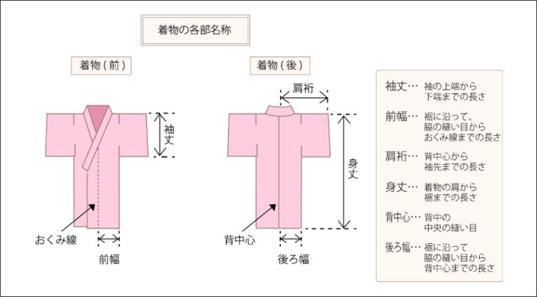 着物サイズ表